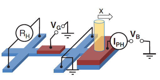 The Spin Hall effect transistor