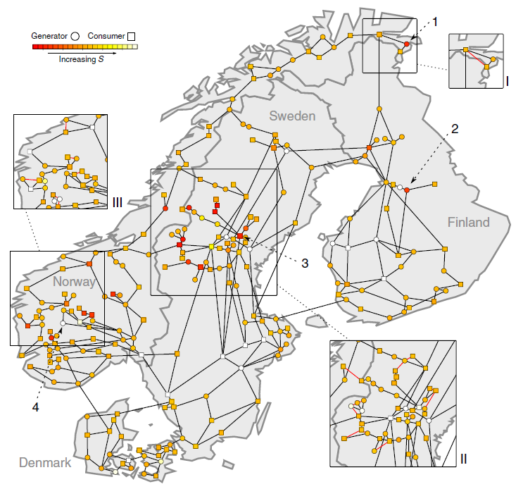 Power grid networks in Scandinavia